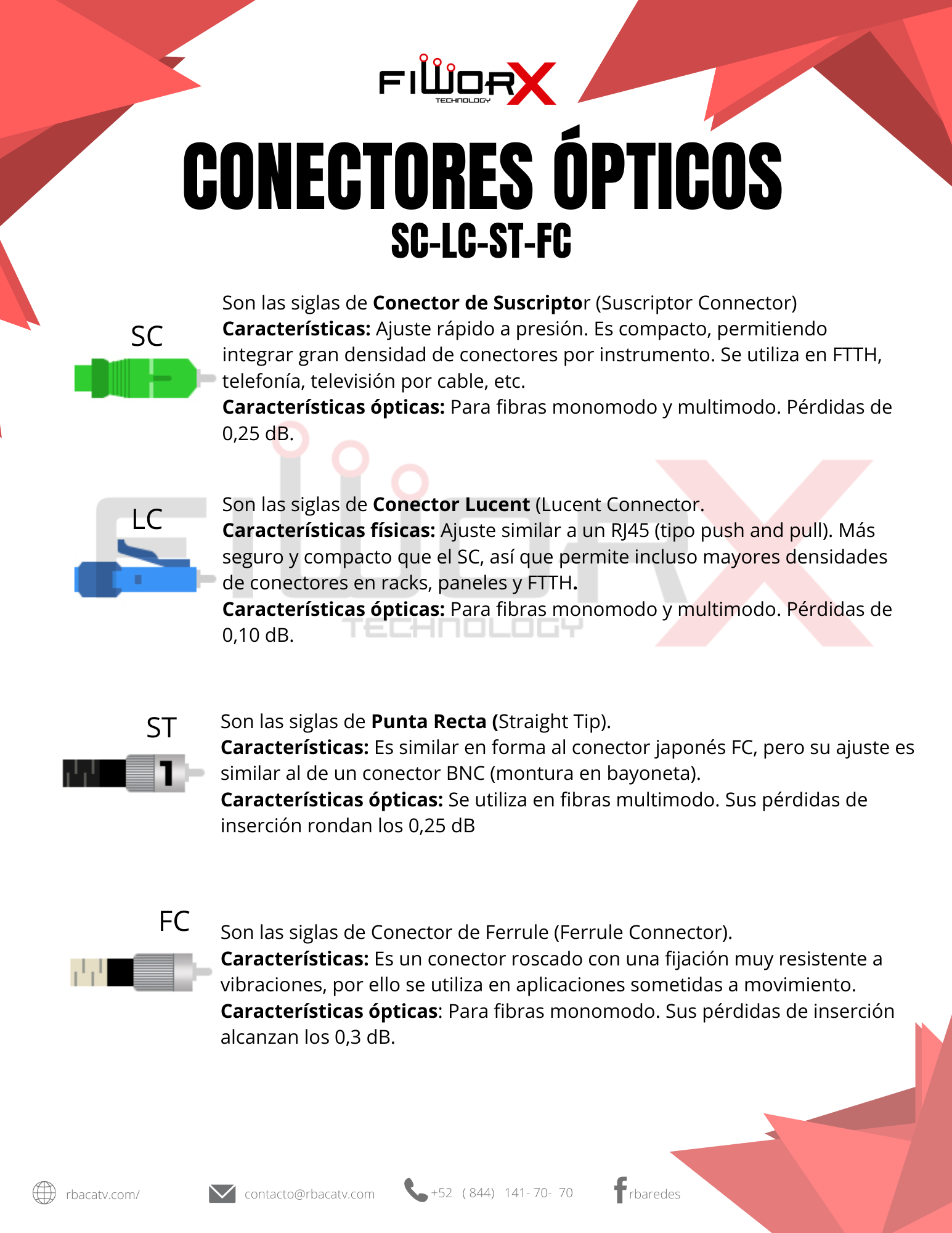 CONECTORES ÓPTICOS