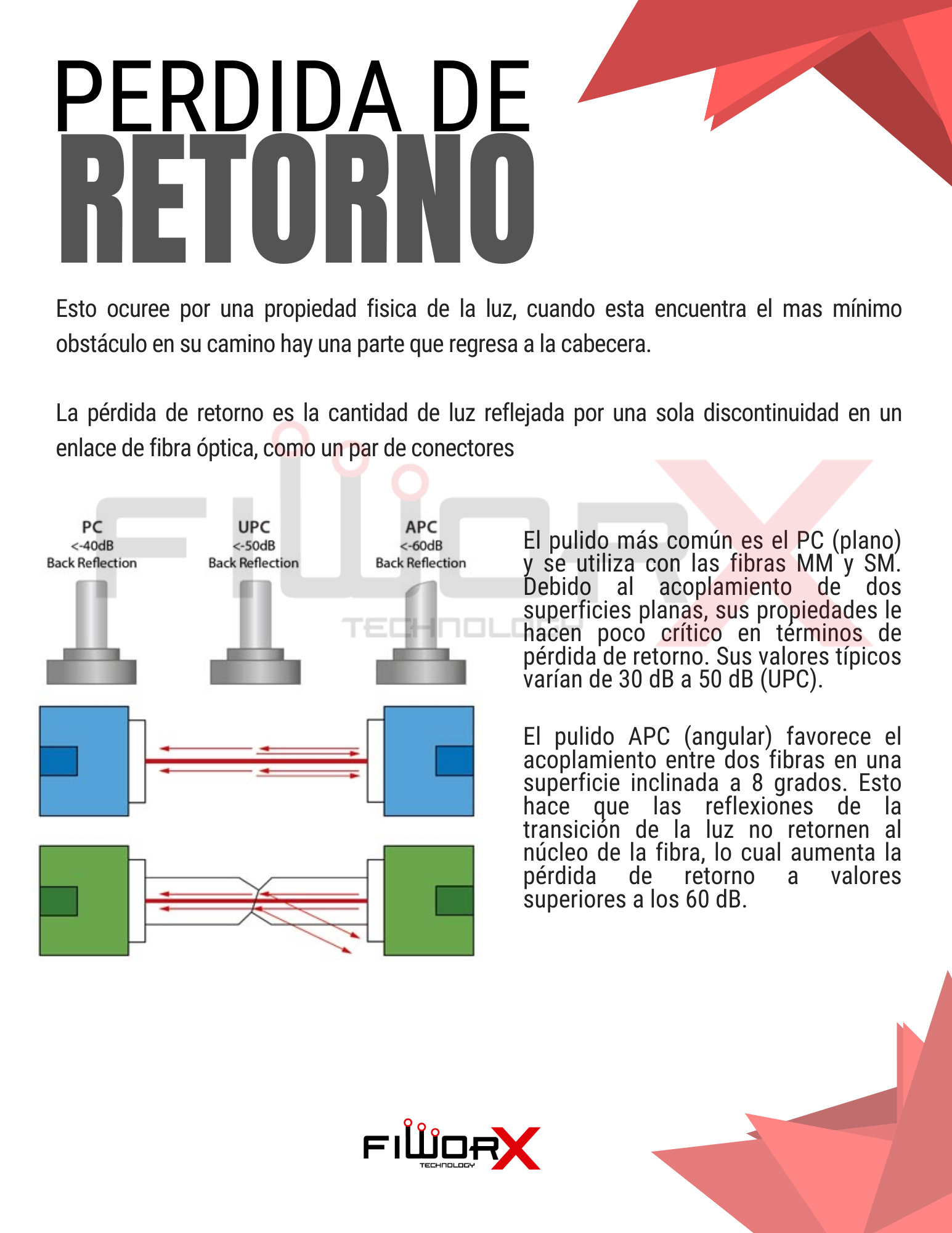 Perdida de retorno