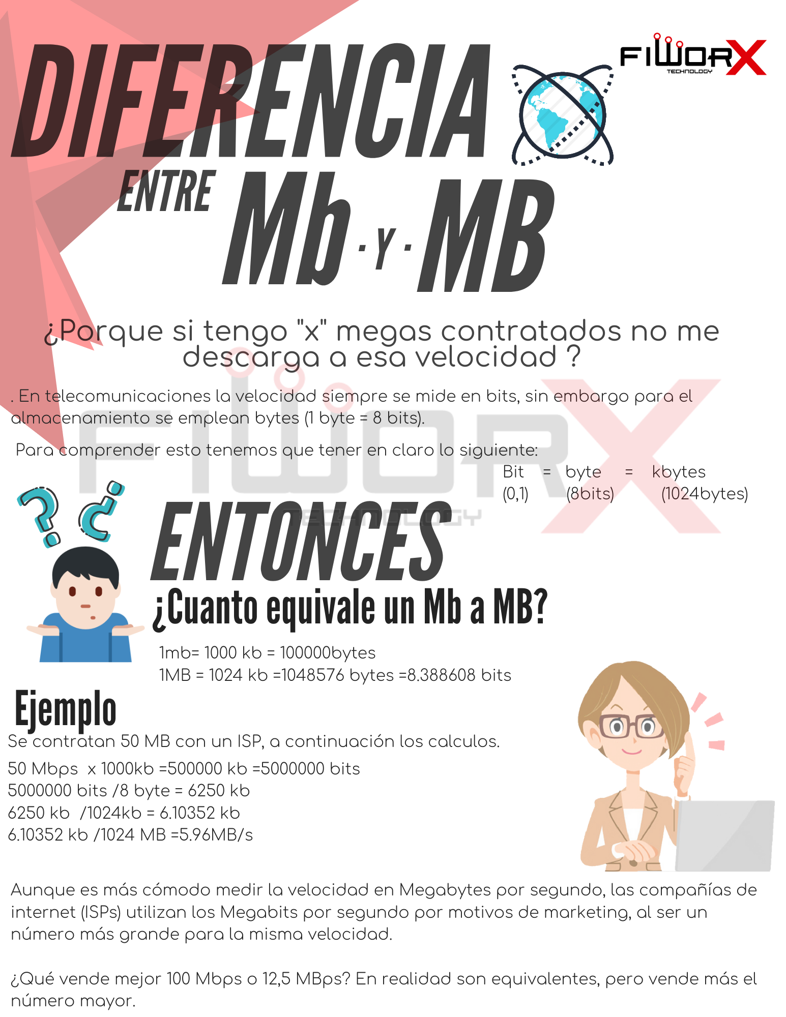 Diferencia entre MB y MB