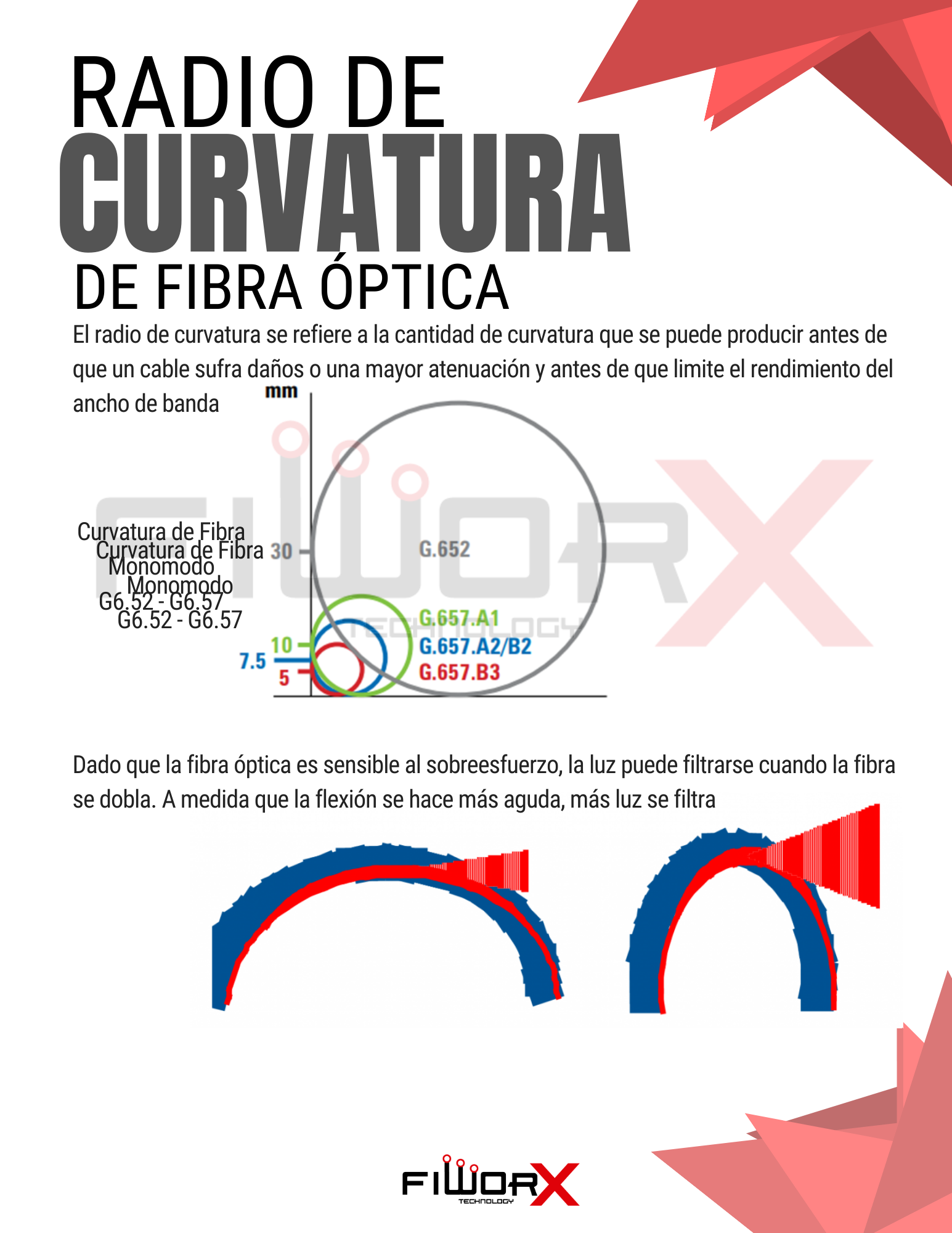 Radio de curvatura de la fibra óptica