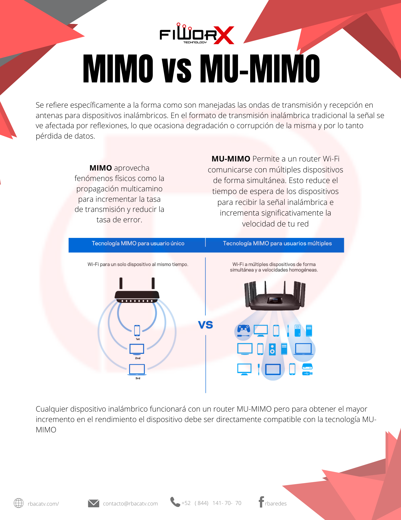 MIMO ES MU-MIMO